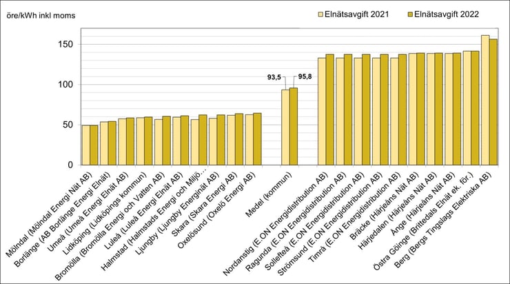ElnatNH2022-1536x856 Nils Holgersson