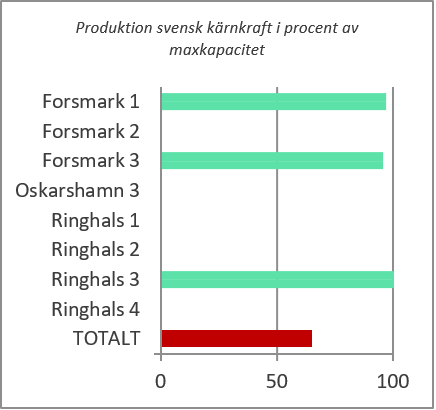 karnkraft170905