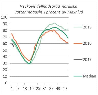 v170130