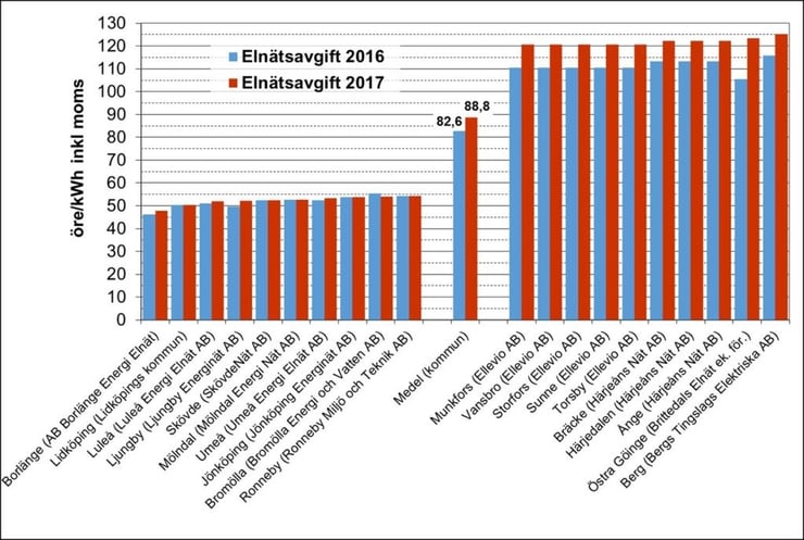 Nils-Holgersson-rapporten-2017-Molndal_energi