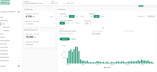 7 tips energistatistik_2