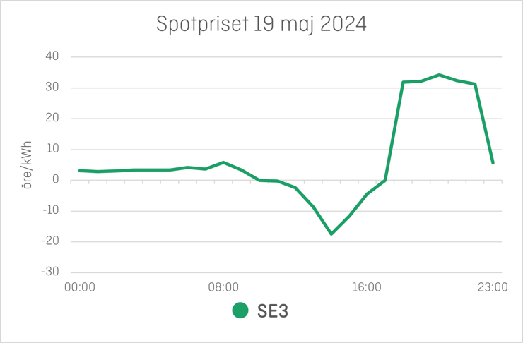 Duck-curve-2024-05-19