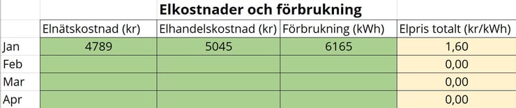 Elkostnader - solceller lonsamhet