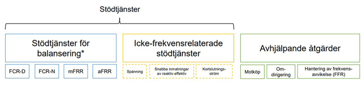 Stödtjänster SvK-1