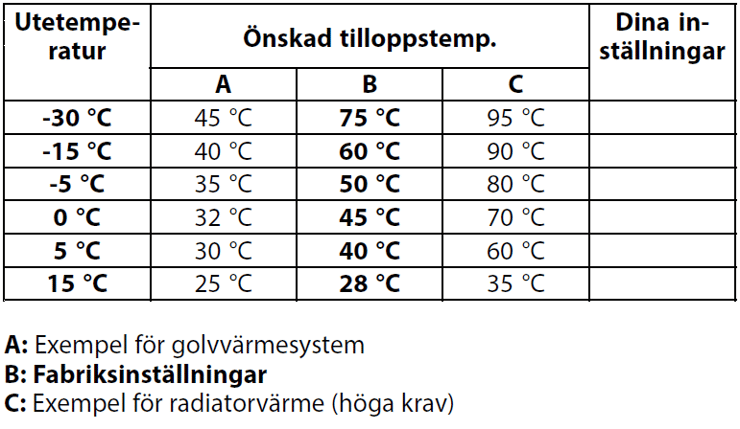 Värmekurva (1)-1