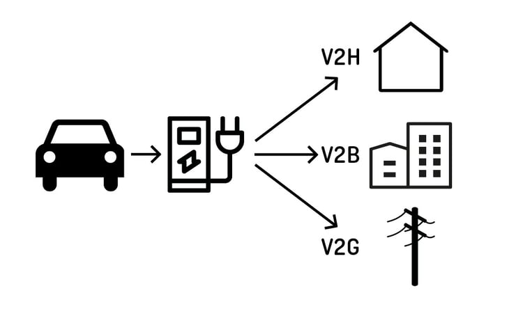 V2G olika versioner ikoner_med pil