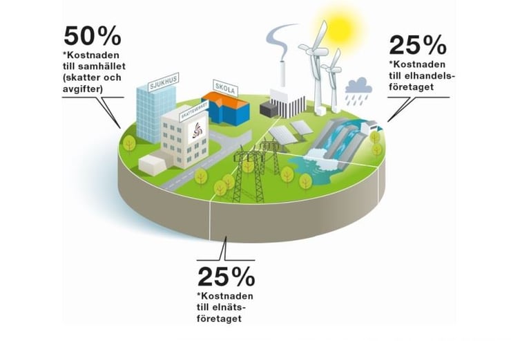 tarta-kostnader-2021-energiforetagen