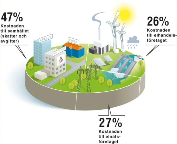 tarta-kostnader-2024-energiforetagen